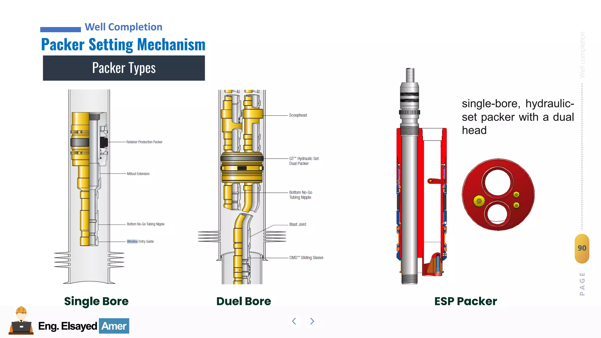Eng.Elsayed Amer
P
A
G
E
90
Well
completion
Eng.Elsayed Amer
Packer Setting Mechanism
Well Completion
Packer Types
Single Bore Duel Bore ESP Packer
single-bore, hydraulic-
set packer with a dual
head
 