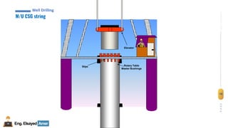 10
Eng.Elsayed Amer
P
A
G
E
10
Well
completion
M/U CSG string
Well Drilling
Elevator
Rotary Table
Master Bushings
Slips
 