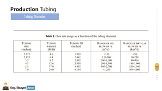 Eng.Elsayed Amer
P
A
G
E
101
Well
completion
Production Tubing
Tubing Diameter
 