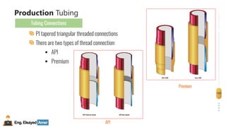Eng.Elsayed Amer
P
A
G
E
105
Well
completion
PI tapered triangular threaded connections
There are two types of thread connection:
▪ API
▪ Premium
Production Tubing
Tubing Connections
Premium
API
 
