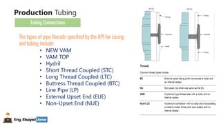 Eng.Elsayed Amer
P
A
G
E
106
Well
completion
Production Tubing
Tubing Connections
The types of pipe threads specified by the API for casing
and tubing include:
• NEW VAM
• VAM TOP
• Hydril
• Short Thread Coupled (STC)
• Long Thread Coupled (LTC)
• Buttress Thread Coupled (BTC)
• Line Pipe (LP)
• External Upset End (EUE)
• Non-Upset End (NUE)
 