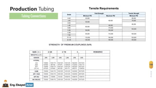 Eng.Elsayed Amer
P
A
G
E
108
Well
completion
Production Tubing
Tubing Connections
 