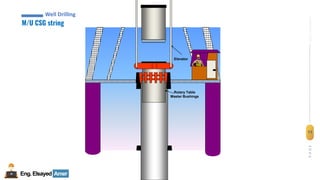11
Eng.Elsayed Amer
P
A
G
E
11
Well
completion
Eng.Elsayed Amer
Elevator
Rotary Table
Master Bushings
M/U CSG string
Well Drilling
 