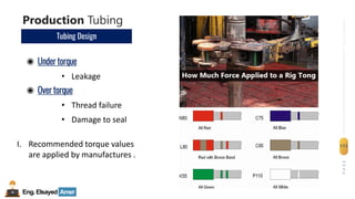 Eng.Elsayed Amer
P
A
G
E
111
Well
completion
Production Tubing
Tubing Design
◉ Under torque
• Leakage
◉ Over torque
• Thread failure
• Damage to seal
I. Recommended torque values
are applied by manufactures .
 