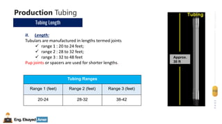 Eng.Elsayed Amer
P
A
G
E
112
Well
completion
Production Tubing
Tubing Length
II. Length:
Tubulars are manufactured in lengths termed joints
✓ range 1 : 20 to 24 feet;
✓ range 2 : 28 to 32 feet;
✓ range 3 : 32 to 48 feet
Pup joints or spacers are used for shorter lengths.
Tubing Ranges
Range 1 (feet) Range 2 (feet) Range 3 (feet)
20-24 28-32 38-42
 