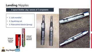 Eng.Elsayed Amer
P
A
G
E
120
Well
completion
Landing Nipples
A typical Slickline ‘plug’ consists of 3 components:
• 1. Lock mandrel
• 2. Equalizing sub
• 3. Flow control device (prong)
OTIS R®
Locking
Mandrel
OTIS R®
Landing
Nipple
 