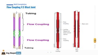 Eng.Elsayed Amer
P
A
G
E
130
Well
completion
Eng.Elsayed Amer
Flow Coupling V.S Blast Joint
Well Completion
 