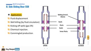 Eng.Elsayed Amer
P
A
G
E
133
Well
completion
Eng.Elsayed Amer
D. Side Sliding Door SSD
Well Completion
Sliding (inner)
Sleeve
Seals
Ports
Seals
Inner Ports
OPEN CLOSED
◉ Application:
Fluid displacement
Well killing (by fluid circulation)
Kicking off wells (gas lift)
Chemical injection.
Commingled production.
 