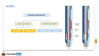 Eng.Elsayed Amer
P
A
G
E
147
Well
completion
SCSSSV
Activation Mechanism
Sub-S Controlled Surface Controlled
 