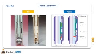 Eng.Elsayed Amer
P
A
G
E
152
Well
completion
SCSSSV Open & Close Element
 