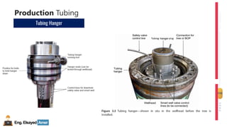 Eng.Elsayed Amer
P
A
G
E
156
Well
completion
Production Tubing
Tubing Hanger
 