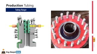 Eng.Elsayed Amer
P
A
G
E
158
Well
completion
Production Tubing
Tubing Hanger
 