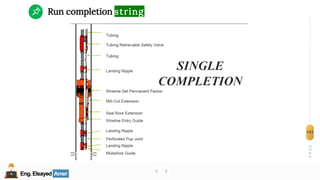 Eng.Elsayed Amer
P
A
G
E
161
Well
completion
Eng.Elsayed Amer
Run completion string
 