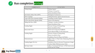 Eng.Elsayed Amer
P
A
G
E
162
Well
completion
Eng.Elsayed Amer
Run completion string
 