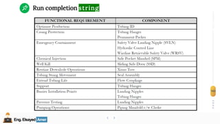 Eng.Elsayed Amer
P
A
G
E
163
Well
completion
Eng.Elsayed Amer
Run completion string
 
