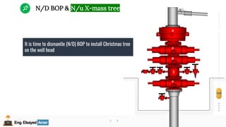Eng.Elsayed Amer
P
A
G
E
164
Well
completion
Eng.Elsayed Amer
N/D BOP & N/u X-mass tree
It is time to dismantle (N/D) BOP to install Christmas tree
on the well head
A
S
B
P
P
 