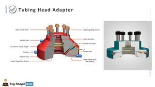 Eng.Elsayed Amer
P
A
G
E
167
Well
completion
Tubing Head Adapter
 