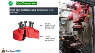 Eng.Elsayed Amer
P
A
G
E
168
Well
completion
Eng.Elsayed Amer
N/u X-mass tree
Install tubing head adaptor & N/U Christmas tree on the
well head
 
