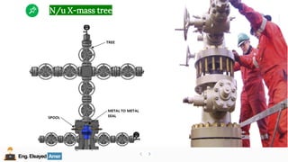 Eng.Elsayed Amer
P
A
G
E
169
Well
completion
Eng.Elsayed Amer
N/u X-mass tree
 