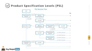 Eng.Elsayed Amer
P
A
G
E
174
Well
completion
Product Specification Levels (PSL)
PSL Decision Tree
 