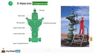 Eng.Elsayed Amer
P
A
G
E
179
Well
completion
Eng.Elsayed Amer
X-Mass tree Components
 