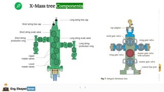 Eng.Elsayed Amer
P
A
G
E
180
Well
completion
Eng.Elsayed Amer
X-Mass tree Components
 
