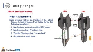 Eng.Elsayed Amer
P
A
G
E
189
Well
completion
Tubing Hanger
Back pressure valves
Seal
Handling
Thread
Hanger
Thread
Valve Spring
Valve
Stem
BPV TWC
What is it used for?
Back pressure valves are installed in the tubing
hanger to hold pressure from below during the
following operations:
1. Nipple down and up the drilling BOP stack.
2. Nipple up or down Christmas tree.
3. Test the Christmas tree (2-way check).
4. Replace the master valve.
 