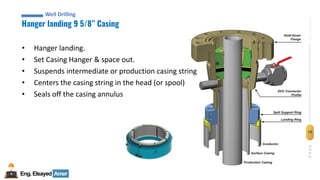 19
Eng.Elsayed Amer
P
A
G
E
19
Well
completion
Hanger landing 9 5/8” Casing
Well Drilling
• Hanger landing.
• Set Casing Hanger & space out.
• Suspends intermediate or production casing string
• Centers the casing string in the head (or spool)
• Seals off the casing annulus
 