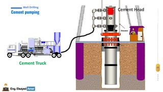 21
Eng.Elsayed Amer
P
A
G
E
21
Well
completion
Eng.Elsayed Amer
Cement pumping
Well Drilling
Elevator
Cement Truck
Cement Head
 