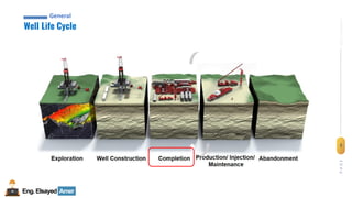 3
Eng.Elsayed Amer
P
A
G
E
3
Well
completion
Well Life Cycle
General
 