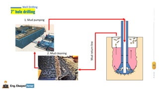 31
Eng.Elsayed Amer
P
A
G
E
31
Well
completion
7” hole drilling
Well Drilling
1. Mud pumping
2. Mud cleaning
Mud
return
line
 