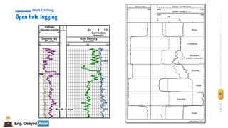 34
Eng.Elsayed Amer
P
A
G
E
34
Well
completion
Open hole logging
Well Drilling
Caliper
Gamma ray Bulk Density
+.25
-.25 0
Correction
Grams/CC
Grams/CC
Hole diam. in inches
Depths
API units
6 16
10
0 3.0
2.0 2.5
Mud Wt. 10 lb/gal
 