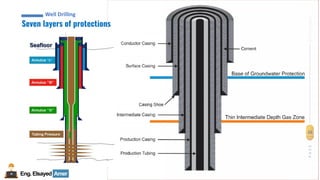 35
Eng.Elsayed Amer
P
A
G
E
35
Well
completion
Seven layers of protections
Well Drilling
 
