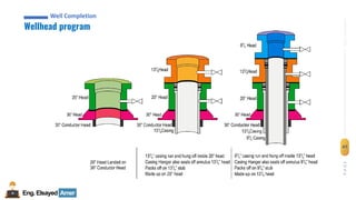 Eng.Elsayed Amer
P
A
G
E
41
Well
completion
Well Completion
Wellhead program
Well Completion
 