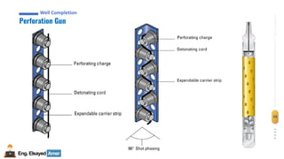 Eng.Elsayed Amer
P
A
G
E
59
Well
completion
Well Completion
Perforation Gun
Well Completion
 