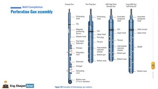 Eng.Elsayed Amer
P
A
G
E
65
Well
completion
Well Completion
Perforation Gun assembly
Well Completion
 