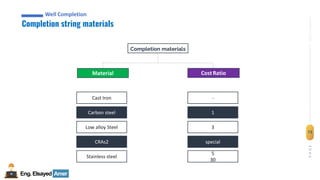 Eng.Elsayed Amer
P
A
G
E
73
Well
completion
Well Completion
Completion string materials
Well Completion
Completion materials
Material CostRatio
Cast Iron
Carbon steel
Low alloy Steel
CRAs2
Stainless steel
-
1
3
special
5
30
 