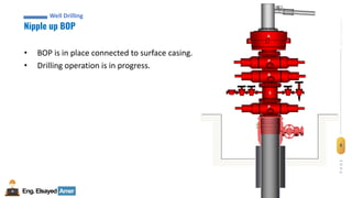 8
Eng.Elsayed Amer
P
A
G
E
8
Well
completion
Nipple up BOP
Well Drilling
A
S
B
P
P
• BOP is in place connected to surface casing.
• Drilling operation is in progress.
 