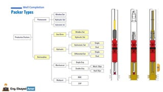 Eng.Elsayed Amer
P
A
G
E
83
Well
completion
Well Completion
Packer Types
Well Completion
 