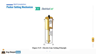 Eng.Elsayed Amer
P
A
G
E
88
Well
completion
Eng.Elsayed Amer
Packer Setting Mechanism
Well Completion
Electrical set
03
 