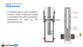 Eng.Elsayed Amer
P
A
G
E
93
Well
completion
Eng.Elsayed Amer
Tubing Functions
Well Completion
Casing
Tubing
No-Go
Nipple.
Perfs
• A wellbore tubular used to produce
reservoir fluids. Production tubing
is assembled with other completion
components to make up the
production string.
 