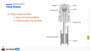 Eng.Elsayed Amer
P
A
G
E
94
Well
completion
Eng.Elsayed Amer
Tubing Hanging
Well Completion
◎ Tubing is hanged at well by :
1. Hanger from the top wellhead ,
2. Production packer from downhole
 