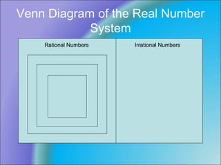 Venn Diagram of the Real Number
System
Irrational Numbers
Rational Numbers
 