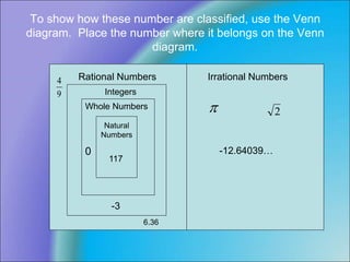 To show how these number are classified, use the Venn
diagram. Place the number where it belongs on the Venn
diagram.

9
4
2
1

Rational Numbers
Integers
Whole Numbers
Natural
Numbers
Irrational Numbers
-12.64039…
117
0
6.36
9
4
-3
 2
 