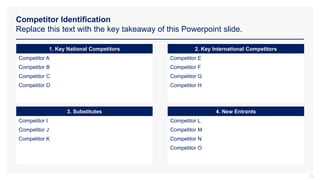 1. Key National Competitors 2. Key International Competitors
Competitor A
Competitor B
Competitor C
Competitor D
Competitor E
Competitor F
Competitor G
Competitor H
Competitor Identification
Replace this text with the key takeaway of this Powerpoint slide.
3. Substitutes 4. New Entrants
Competitor I
Competitor J
Competitor K
Competitor L
Competitor M
Competitor N
Competitor O
13
 