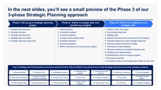 Top 21 strategy tools & frameworks commonly used by Fortune 100 and Global Consulting firms to make Strategic Decisions and solve strategic problems
In the next slides, you’ll see a small preview of the Phase 3 of our
3-phase Strategic Planning approach
17
Phase I: Set up your strategic planning
project
Phase II: Gather & analyze data and
provide key insights
Phase III: Define and implement your
strategic plan
1. Strategic planning team
2. Guiding principles
3. Strategic plan structure
4. Strategic plan key inputs
5. Strategic planning project plan
1. Mission, vision and values
2. Key strategic objectives
3. Strategy map
4. Balanced scorecard and key performance indicators
5. Potential initiatives to reach strategic objectives
6. Business cases and financial models
7. Prioritization of the initiatives
8. Business roadmap and detailed initiatives plan
9. Strategic plan implementation
10.Dashboards to track & manage progress
11.Key lessons learned
12.Quarterly update of the strategic plan based on new data
1. Market analysis
2. Competitor analysis
3. Customer feedback
4. Company data analytics team
5. Employee feedback
6. Executive feedback
7. SWOT summary of the key business insights
1. Business Model 2. Business Plan 3. Profitability problem
4. Entering a new
market
8. Blue Ocean Strategy
9. Porter’s Generic
Corporate Strategies
10. Porter’s Five Forces 11. Issue Tree
15. Net Present Value 16. Experience Curve 17. Product Life Cycle
18. Value Chain
Analysis
5. Introducing a new
product
6. Acquiring a company 7. Pricing Strategies
12. Entry/Exit Barriers 13. Five Whys
14. Ansoff Growth
Matrix
19. Value Driver Tree 20. PESTLE 21. Fishbone Diagram
 