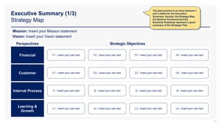 Executive Summary (1/3)
Strategy Map
Financial
Perspectives
Customer
Internal Process
Learning &
Growth
Strategic Objectives
I1 - Insert your own text I2 - Insert your own text I3 - Insert your own text I4 - Insert your own text
L1 - Insert your own text L2 - Insert your own text L3 - Insert your own text L4 - Insert your own text
C1 - Insert your own text C2 - Insert your own text C3 - Insert your own text C4 - Insert your own text
F1 - Insert your own text F2 - Insert your own text F3 - Insert your own text F4 - Insert your own text
Mission: Insert your Mission statement
Vision: Insert your Vision statement
The best practice is to have between 1
and 3 slides for the Executive
Summary. Usually, the Strategy Map,
the Balance Scorecard and the
Business Roadmap represent a good
summary of the Strategic Plan
19
 