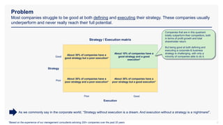 Problem
Most companies struggle to be good at both defining and executing their strategy. These companies usually
underperform and never really reach their full potential.
2
Strategy
Execution
Strategy / Execution matrix
Good
Poor
Poor
Good
About 30% of companies have a
good strategy but a poor execution*
About 10% of companies have a
good strategy and a good
execution*
About 30% of companies have a
poor strategy and a poor execution*
About 30% of companies have a
poor strategy but a good execution*
As we commonly say in the corporate world, “Strategy without execution is a dream. And execution without a strategy is a nightmare!”.
*Based on the experience of our management consultants advising 200+ companies over the past 20 years
Companies that are in this quadrant
totally outperform their competitors, both
in terms of profit growth and total
shareholder return.
But being good at both defining and
executing a corporate & business
strategy is challenging, with only a
minority of companies able to do it.
 