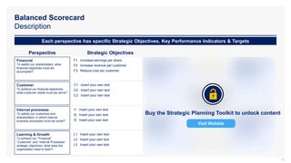 Balanced Scorecard
Description
C1 Insert your own text
C2 Insert your own text
C3 Insert your own text
I1 Insert your own text
I2 Insert your own text
I3 Insert your own text
L1 Insert your own text
L2 Insert your own text
L3 Insert your own text
F1 Increase earnings per share
F2 Increase revenue per customer
F3 Reduce cost per customer
Strategic Objectives
Financial
To satisfy our shareholders, what
financial objectives must we
accomplish?
Perspective
Customer
To achieve our financial objectives,
what customer needs must we serve?
Internal processes
To satisfy our customers and
shareholders, in which internal
business processes must we excel?”
Learning & Growth
To achieve our “Financial”,
“Customer” and “Internal Processes”
strategic objectives, what does the
organization need to learn?
Each perspective has specific Strategic Objectives, Key Performance Indicators & Targets
Visit Website
22
Buy the Strategic Planning Toolkit to unlock content
 