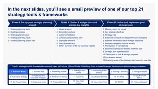 Top 21 strategy tools & frameworks commonly used by Fortune 100 and Global Consulting firms to make Strategic Decisions and solve strategic problems
In the next slides, you’ll see a small preview of one of our top 21
strategy tools & frameworks
25
Phase I: Set up your strategic planning
project
Phase II: Gather & analyze data and
provide key insights
Phase III: Define and implement your
strategic plan
1. Strategic planning team
2. Guiding principles
3. Strategic plan structure
4. Strategic plan key inputs
5. Strategic planning project plan
1. Mission, vision and values
2. Key strategic objectives
3. Strategy map
4. Balanced scorecard and key performance indicators
5. Potential initiatives to reach strategic objectives
6. Business cases and financial models
7. Prioritization of the initiatives
8. Business roadmap and detailed initiatives plan
9. Strategic plan implementation
10.Dashboards to track & manage progress
11.Key lessons learned
12.Quarterly update of the strategic plan based on new data
1. Market analysis
2. Competitor analysis
3. Customer feedback
4. Company data analytics team
5. Employee feedback
6. Executive feedback
7. SWOT summary of the key business insights
1. Business Model 2. Business Plan 3. Profitability problem
4. Entering a new
market
8. Blue Ocean Strategy
9. Porter’s Generic
Corporate Strategies
10. Porter’s Five Forces 11. Issue Tree
15. Net Present Value 16. Experience Curve 17. Product Life Cycle
18. Value Chain
Analysis
5. Introducing a new
product
6. Acquiring a company 7. Pricing Strategies
12. Entry/Exit Barriers 13. Five Whys
14. Ansoff Growth
Matrix
19. Value Driver Tree 20. PESTLE 21. Fishbone Diagram
 